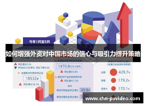 如何增强外资对中国市场的信心与吸引力提升策略