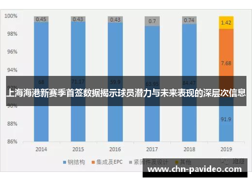 上海海港新赛季首签数据揭示球员潜力与未来表现的深层次信息