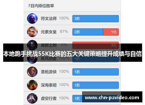 本地跑手挑战55K比赛的五大关键策略提升成绩与自信
