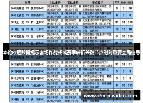 本轮欧冠数据揭示客场作战或成赛季转折关键节点时刻重要变局信号